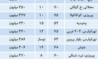 آپارتمان‌های تا ۵۰۰ میلیون تومان در تهران