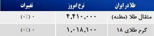 قیمت صبح امروز سکه و طلا در بازار