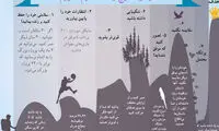 در راه هدف تسلیم نشویم +اینفوگرافی