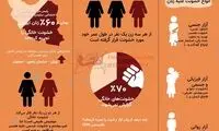 آزار و اذیت زنان در یک نگاه