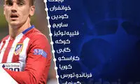ترکیب اتلتیکو مادرید در دیدار مقابل روستوف