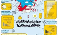 اینفوگرافی؛ مردم درباره تلگرام چه فکری می‌کنند؟