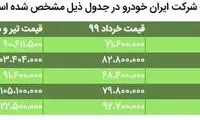 قیمت جدید ۵ محصول ایران‌خودرو