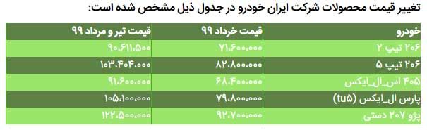 قیمت جدید ۵ محصول ایران‌خودرو