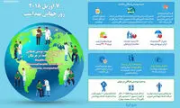 اینفوگرافی؛ ۷ آوریل ۲۰۱۸ روز جهانی بهداشت