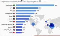 طرفداران توییتری داعش در سال 2015
