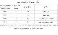 نرخ عوارض برخی آزادراه‌های دولتی اصلاح شد