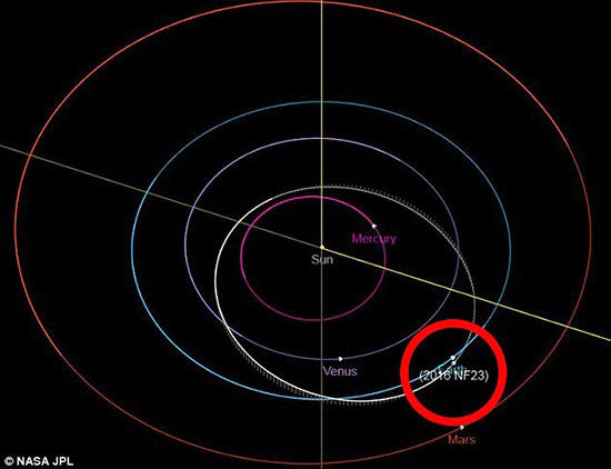 نزدیکی یک سیارک بزرگ‌تر از اهرام مصر به زمین!