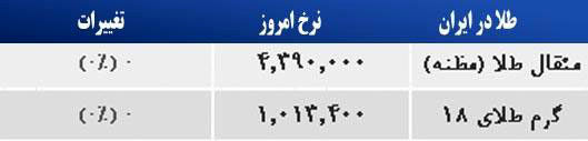 قیمت صبح امروز سکه و طلا در بازار