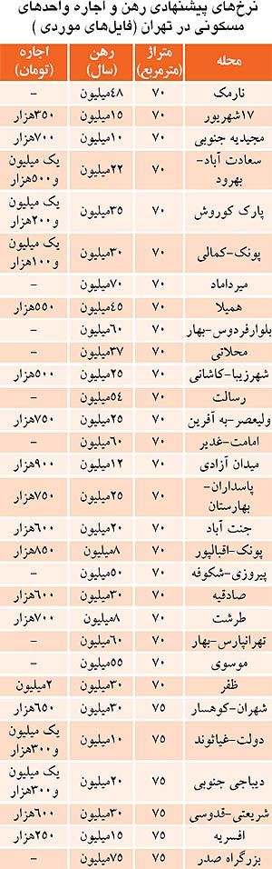 قیمت اجاره آپارتمان‌ 70 تا 75 متری