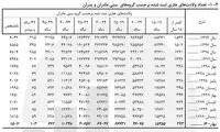 این آمار پیرشدن جمعیت ایران را ثابت می‌کند