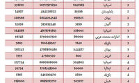 واردات ژله و مربا از اسپانیا و یونان!