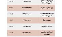 بهترین خرید در بازار ۳۰۰ تا ۶۰۰میلیونی خودرو