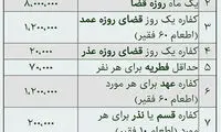 میزان کفاره یک روز قضای روزه عمد