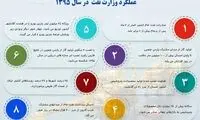 اینفوگرافیک: عملکرد وزارت نفت در سال 1395