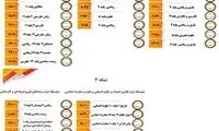 جدول پخش برنامه‌های شبکه آموزش و ۴