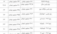 کاهش ۷ تا ۹۰میلیونی نرخ انواع پژو در بازار