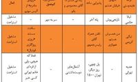 اوضاع و احوال 14 ستاره سینمای ایران