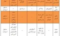 اوضاع و احوال 14 ستاره سینمای ایران