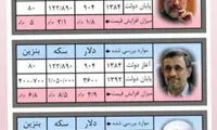 مقایسه قیمت دلار، طلا و بنزین در ۴ دولت