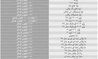 تلاش گسترده دلالان برای بالا ماندن قیمت خودرو