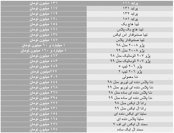 تلاش گسترده دلالان برای بالا ماندن قیمت خودرو