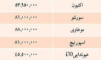 قيمت خودروهاي وارداتي در بازار/جدول