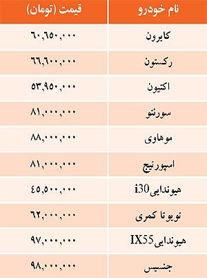 قيمت خودروهاي وارداتي در بازار/جدول