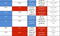 مقایسه نتایج دوازده دوره انتخابات آمریکا
