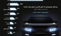 تسلا ارزشمندتر است یا بنز؟