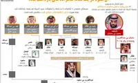 اینفوگرافی: شاهزاده‌های بازداشت‌شده سعودی