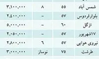 لیست تازه از قیمت آپارتمان در تهران