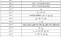 آغاز پرداخت حقوق بازنشستگان تامین اجتماعی