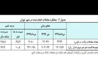 متوسط قیمت هر متر آپارتمان در تهران اعلام شد