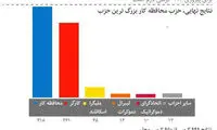 شکست «ترزا می» در قمار انتخابات پارلمانی