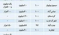 قیمت اجاره مسکن در تهران