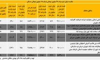 با وام 25 میلیونی چند متر خانه می توان خرید؟