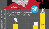 حوادث تروریستی تهران رکورد شکست
