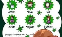 آشنایی با علائم کرونای دلتا در کودکان