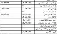 قیمت انواع خودرو پژو در بازار
