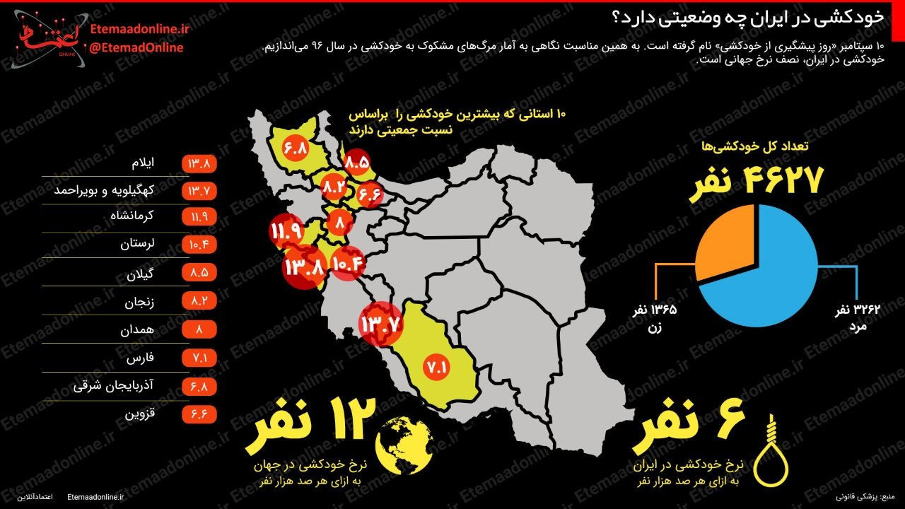 اینفوگرافیک؛ خودکشی در ایران چه وضعیتی دارد؟