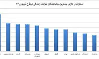 استان‌های دارای بیشترین قربانی رانندگی در نوروز