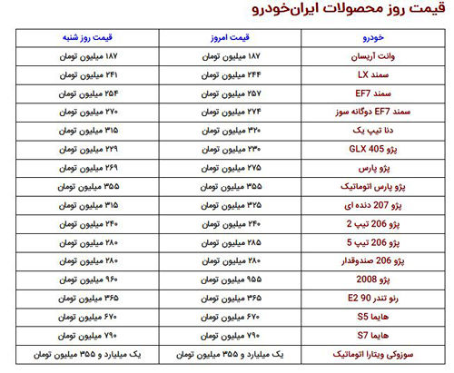 خودرو دوباره گران شد