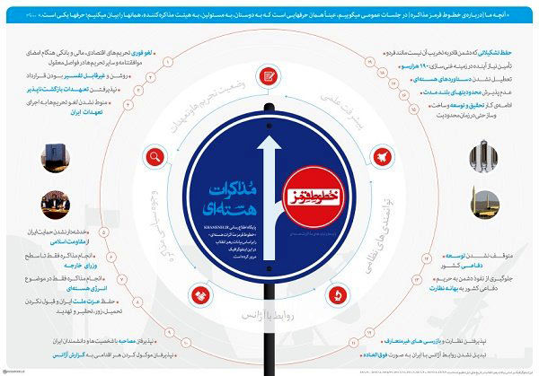 اینفوگرافیک خطوط قرمز مذاکرات هسته‌ای