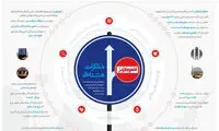 اینفوگرافیک خطوط قرمز مذاکرات هسته‌ای