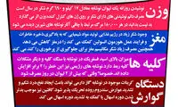 این اینفوگرافی را ببینید و دیگر نوشابه نخورید!