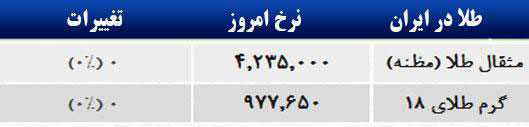 قیمت صبح امروز سکه و طلا در بازار