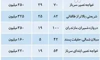 قیمت رهن کامل آپارتمان در مناطق ۷ و ۱۲ تهران