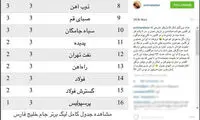 «امیر تتلو» علیه خارجی‌های پرسپولیس!