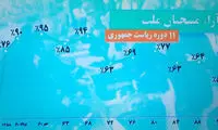 درصدِ آرای رؤسای جمهور پس از انقلاب